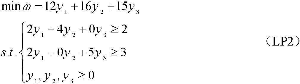 2.4.1 對偶問題的定義